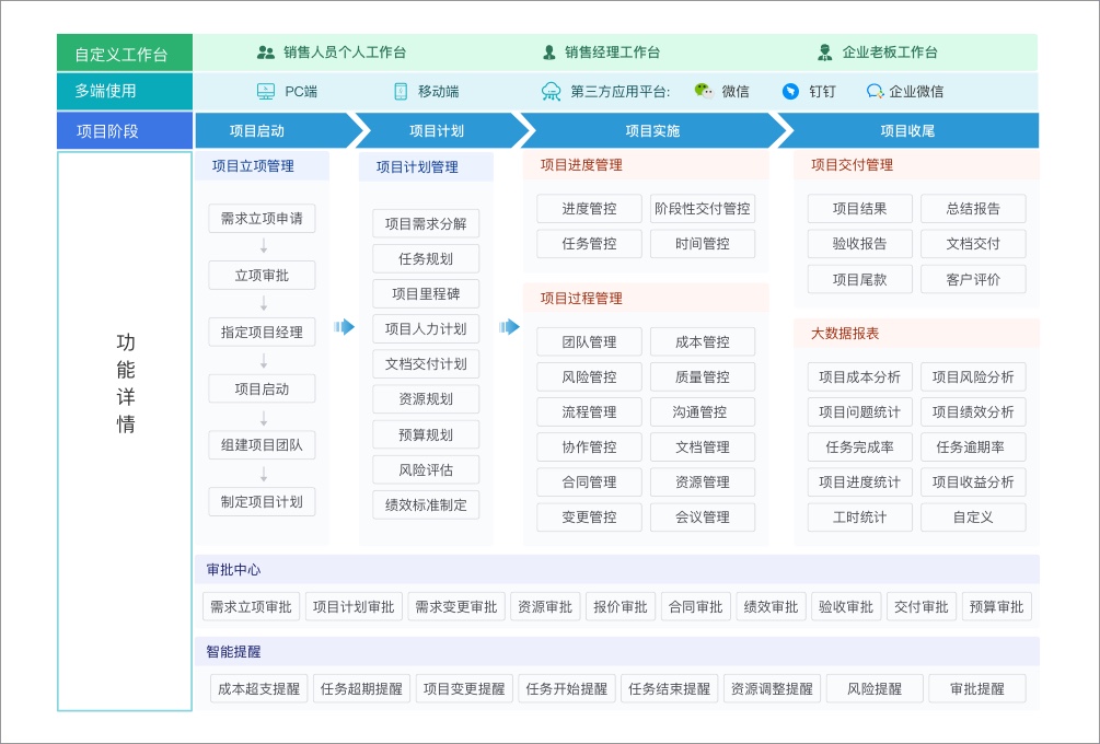 项目管理流程图